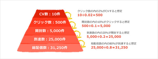 KPI・KGIの設定