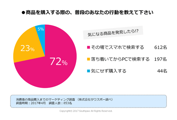 クチコミはなぜ必要とされるのか 気になるユーザーの心理とは Web担当者forum クチコミはなぜ必要とされるのか 気になるユーザーの心理とは Web担当者forum