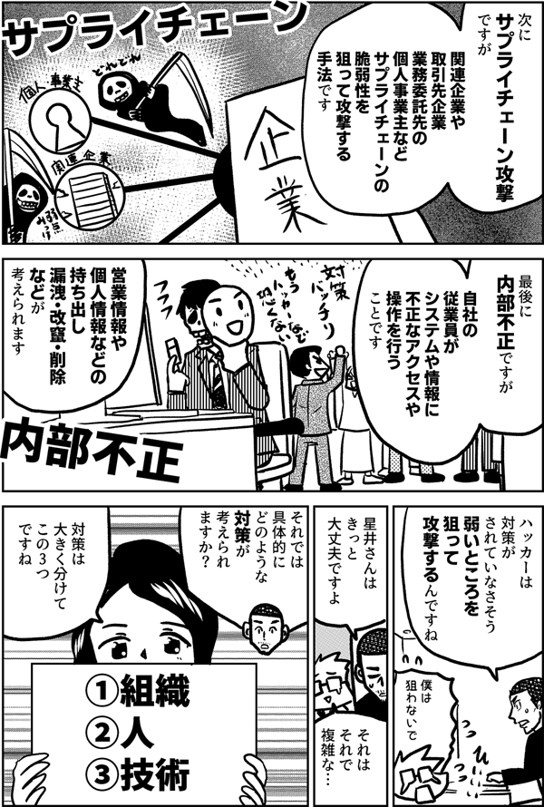 次に サプライチェーン攻撃 ですが 関連企業や取引先企業 業務委託先の個人事業主など サプライチェーンの 脆弱性を 狙って攻撃する 手法です サプライチェーン 最後に 内部不正ですが 自社の 従業員が システムや情報に 不正な アクセスや 操作を 行うことです 営業情報や 個人情報などの 持ち出し 漏洩・改竄・削除 などが 考えられます 内部不正 ハッカーは 対策が されていなさそう 弱いところを 狙って 攻撃するんですね 僕は 狙わないで 星井さんは きっと 大丈夫ですよ それは それで 複雑な… それでは 具体的に どのような 対策が 考えられますか？ 対策は 大きく分けて この3つ ですね ①組織　 ②人　 ③技術