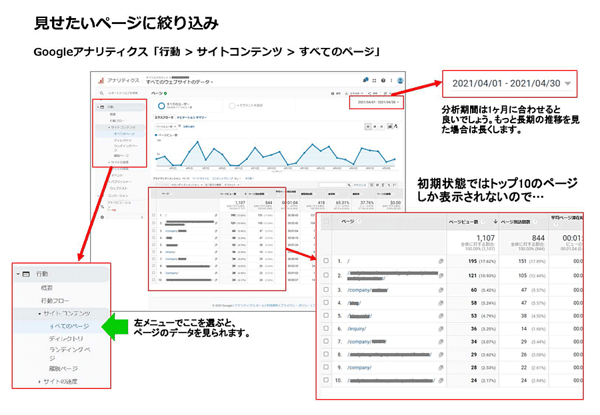 「行動 ＞ サイトコンテンツ ＞ すべてのページ」を開いて分析期間を1ヶ月に設定する。