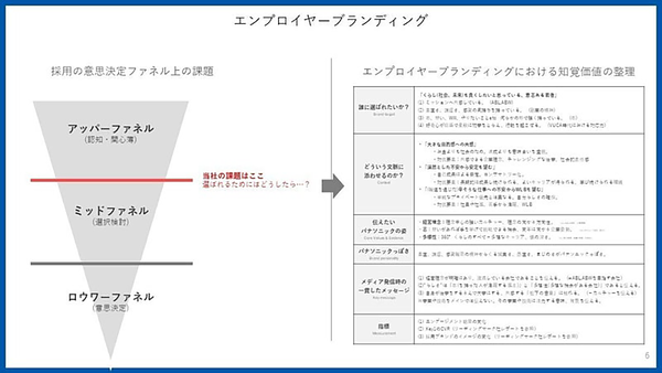 パナソニック資料エンプロイヤーブランディング