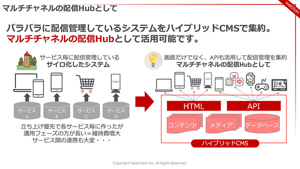 マルチチャネルの配信Hubとしても活用できるハイブリッドCMS