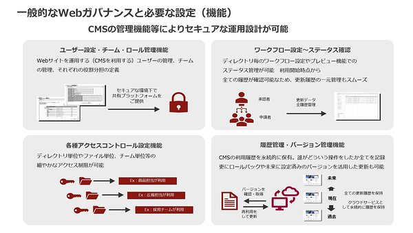 Webガバナンスを確保するうえで必要となるCMSの４つの機能領域