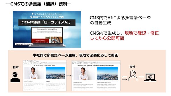CMSoDの「ローカライズAI」は多言語対応を省力化しつつ、ワークフローと連動してガバナンスも確保する