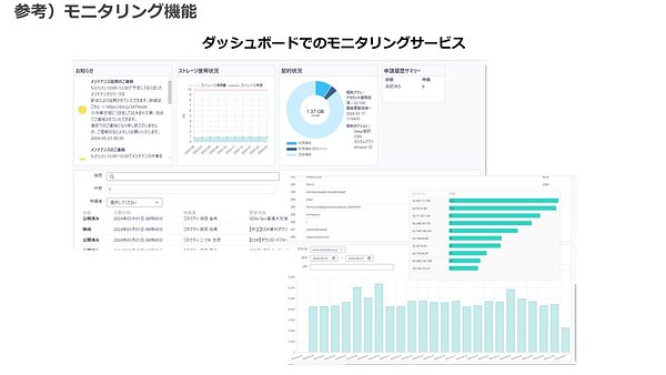 CMSoDはダッシュボードでのモニタリングサービスを提供