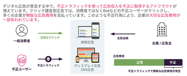 アドフラウドの概要