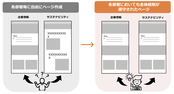 担当部署に関わらずすべてのページのUI/UXの統制したい