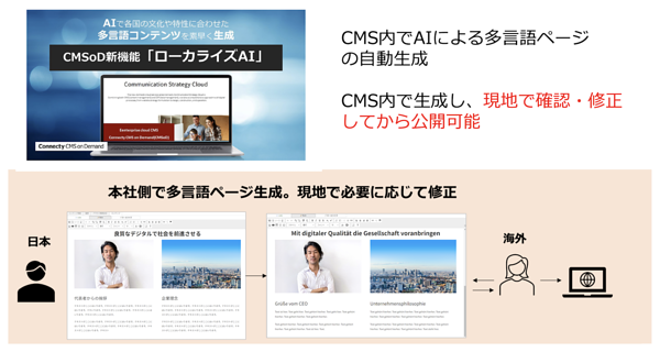日本語で作成したページをAI翻訳で多言語展開できるローカライズAI