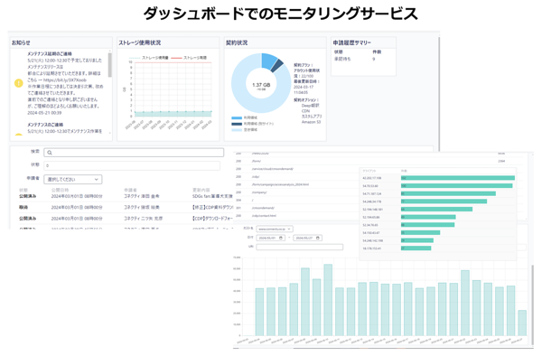 ダッシュボードでのモニタリング機能も持つ