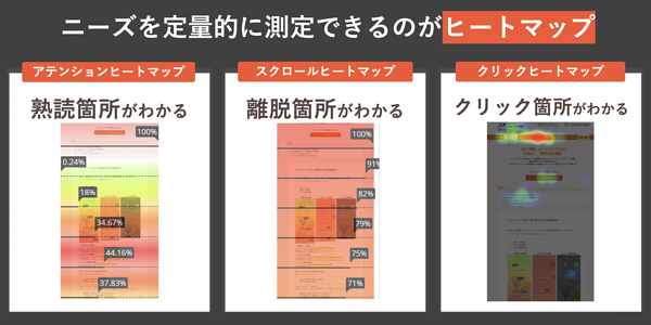 3種類のヒートマップにより、ニーズを定量的に把握できる
