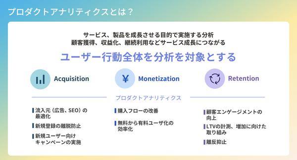 ユーザーの行動全体を分析対象とするプロダクトアナリティクス