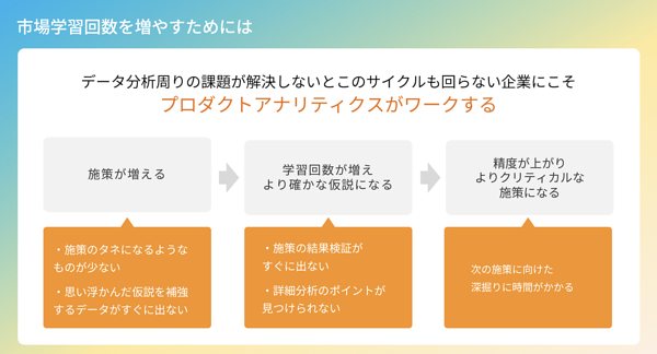施策数はコントロールしやすく、施策成功率とアップリフトの向上にもつなげやすい