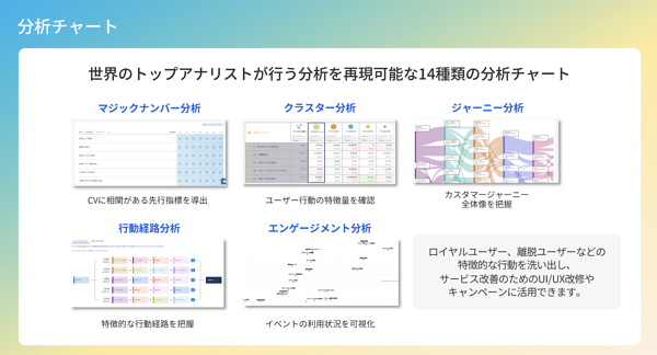 世界のトップアナリストが行う分析を14種類の分析チャートで再現する
