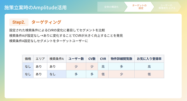 注力すべきセグメントを決定