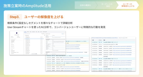 User Streamチャートでユーザーの行動履歴を詳細に分析