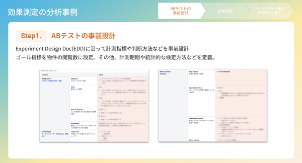 A/Bテストの事前設計