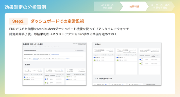 各施策の管理を効率化し次のアクションに移るスピードをアップ