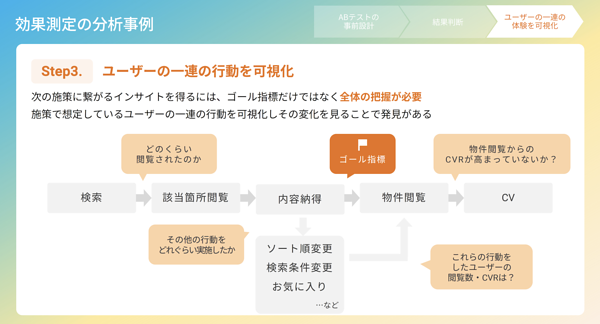 ユーザーの行動変化を詳細に確認し、次に打つべき施策を決定