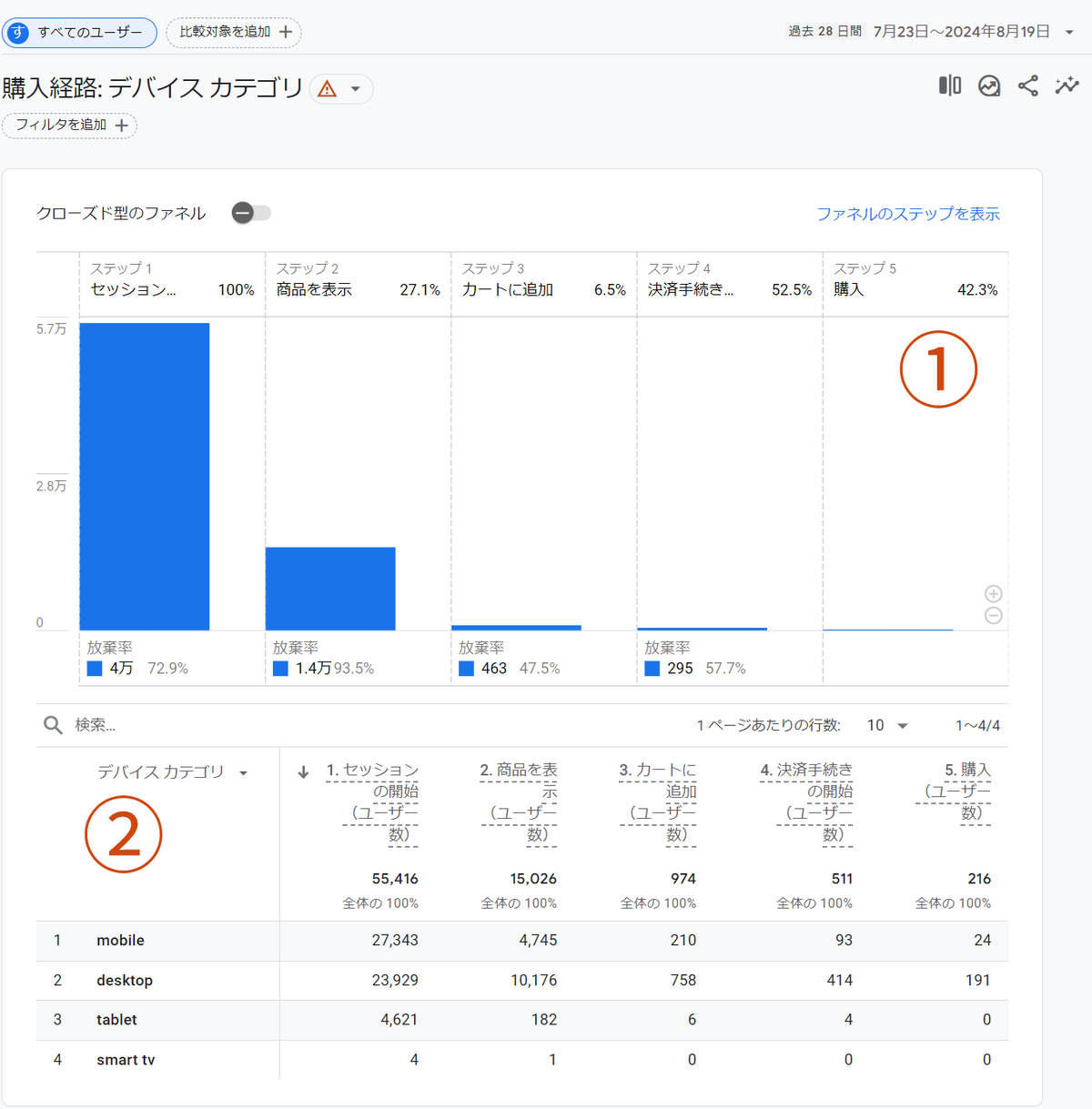 ECサイト初心者必見! 知らなきゃ損するGA4のeコマースデータ ECサイト初心者必見! 知らなきゃ損するGA4のeコマースデータ
