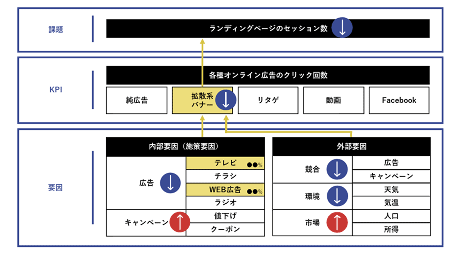 データ分析時短ワザ】仕事を楽にする事前準備6つとデータ整理に
