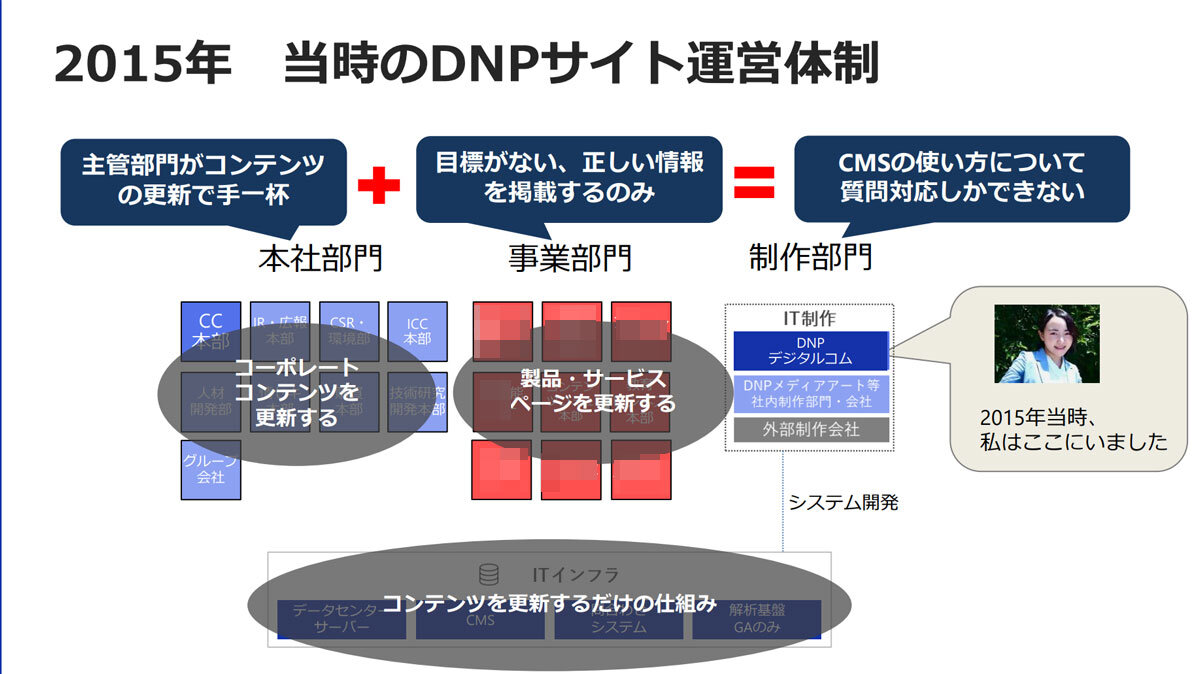 大日本印刷Web担当者の「社内評価を大幅アップ」させた“サイトリニューアル成功”の全貌！ | 【レポート】デジタルマーケターズサミット2024  Summer | Web担当者Forum