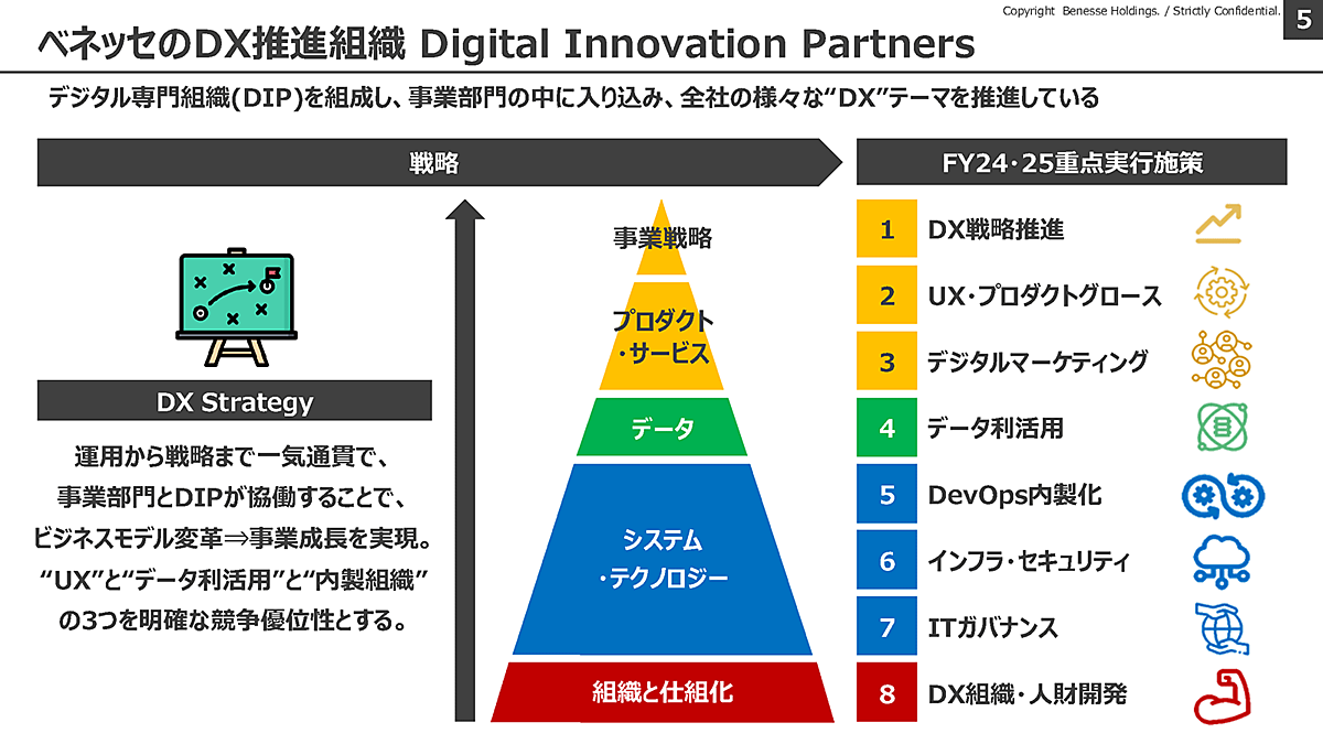 制作工数6割削減、運用の機動性向上！ ベネッセがノーコードCMS