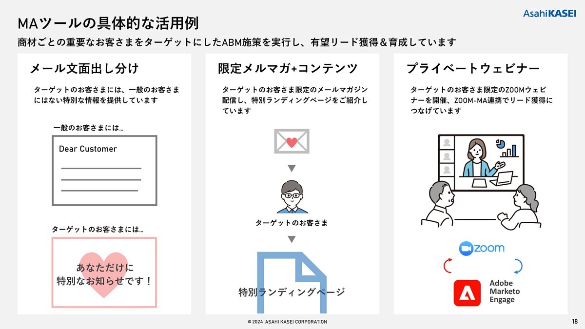 重要顧客マネジメント 重要顧客マネジメント ソリューション営業を超える7つの鍵
