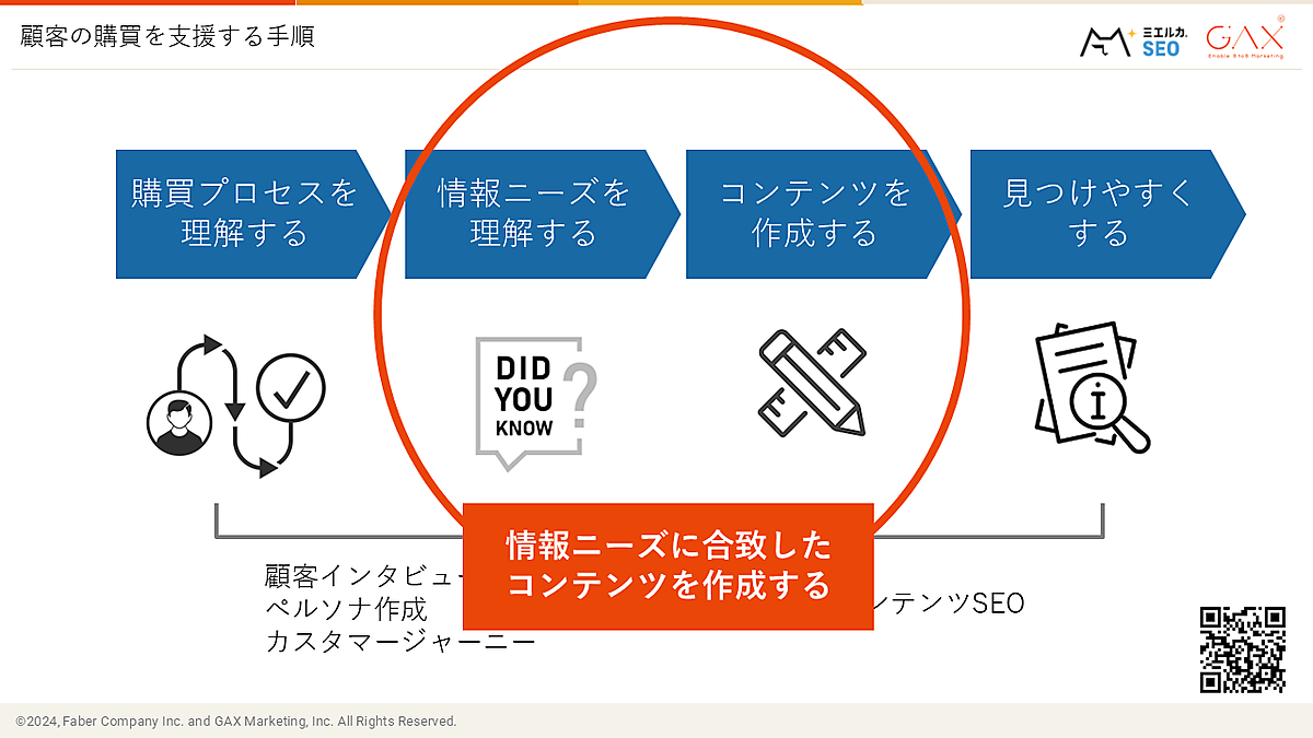 BtoB企業のリード獲得に欠かせないSEO＆導入事例コンテンツの作り方