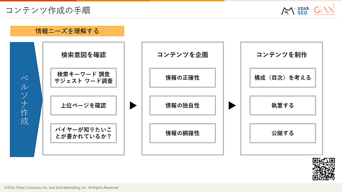 BtoB企業のリード獲得に欠かせないSEO＆導入事例コンテンツの作り方