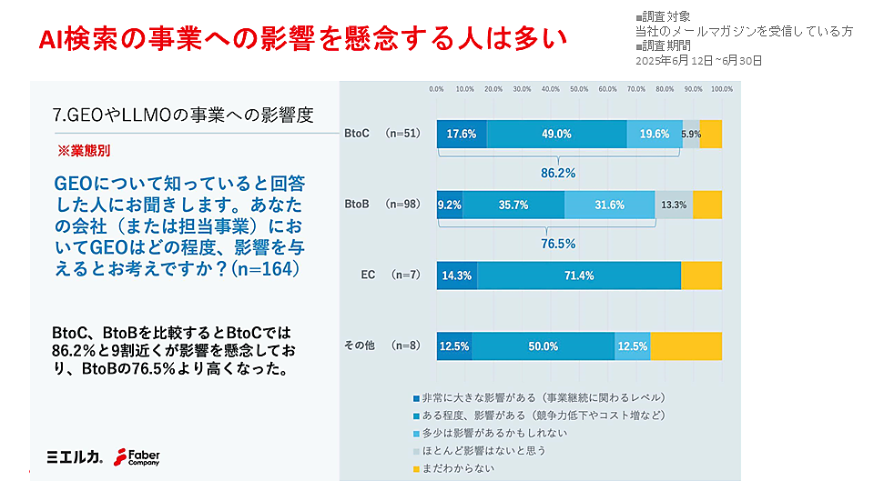 AIで高品質なコンテンツは作れるか？ 品質を落とさず制作数を2.5倍に