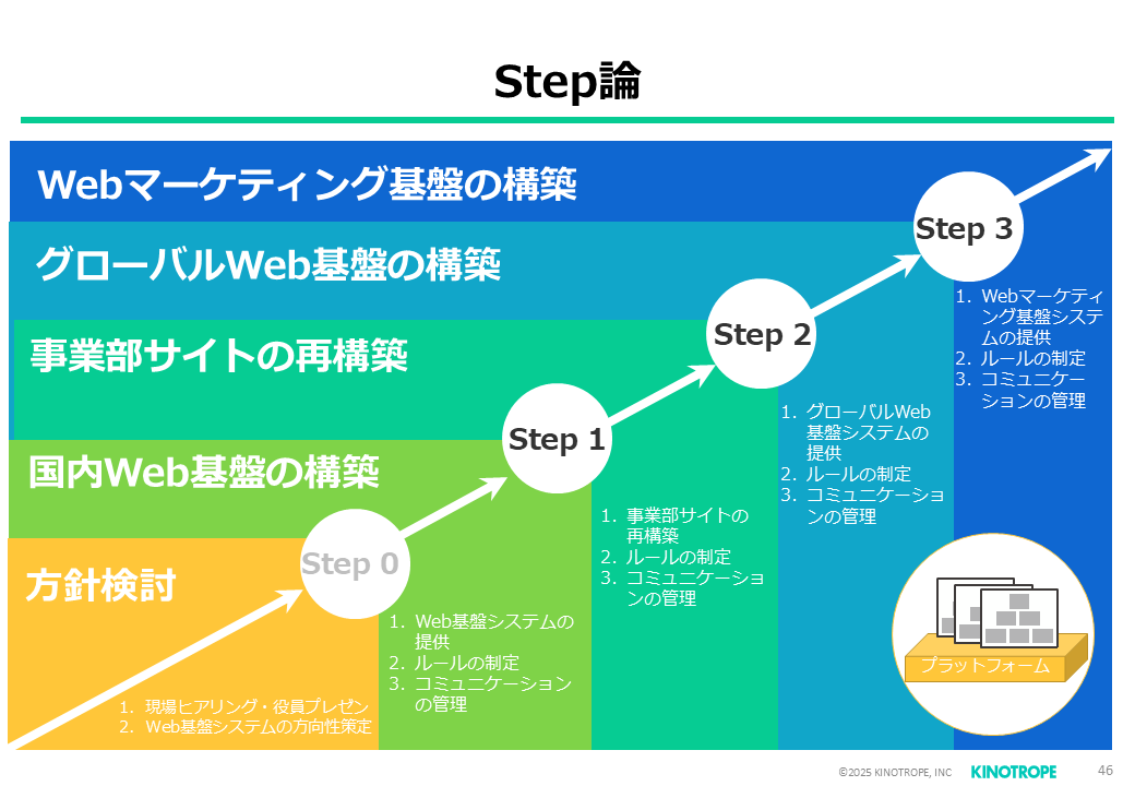 大規模CMS成功の法則｜事例で語る企業内コンセンサスの取り方