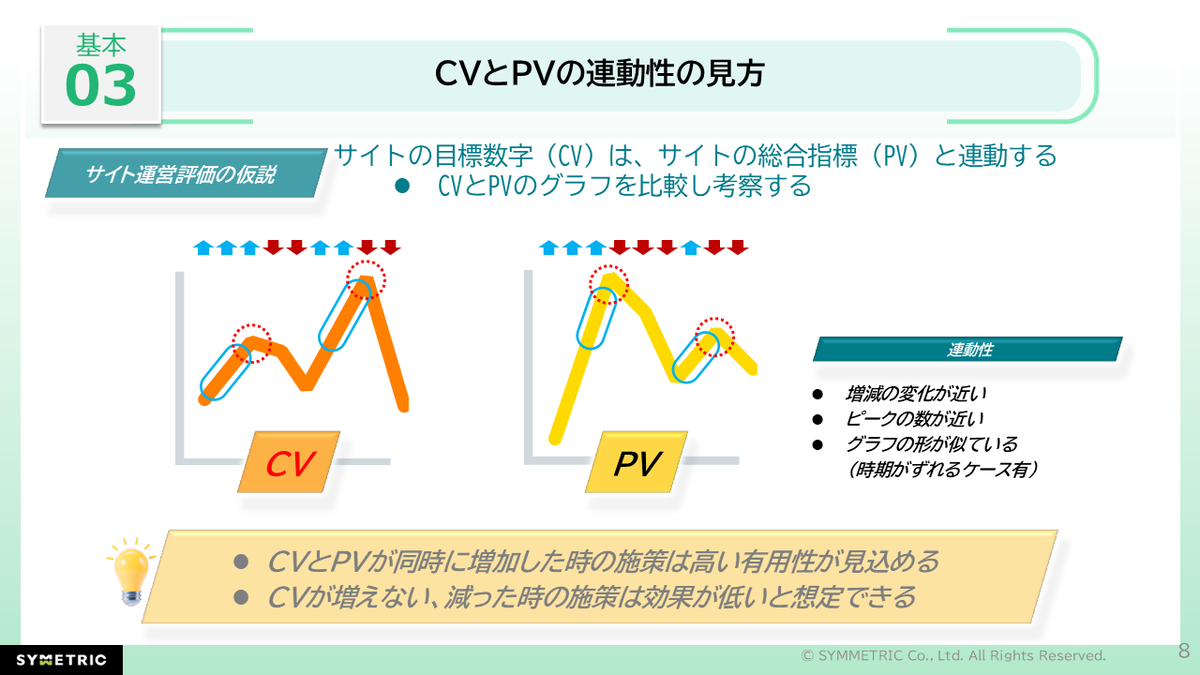 アクセス解析超入門】グラフの変化を正しく読み解き、施策に
