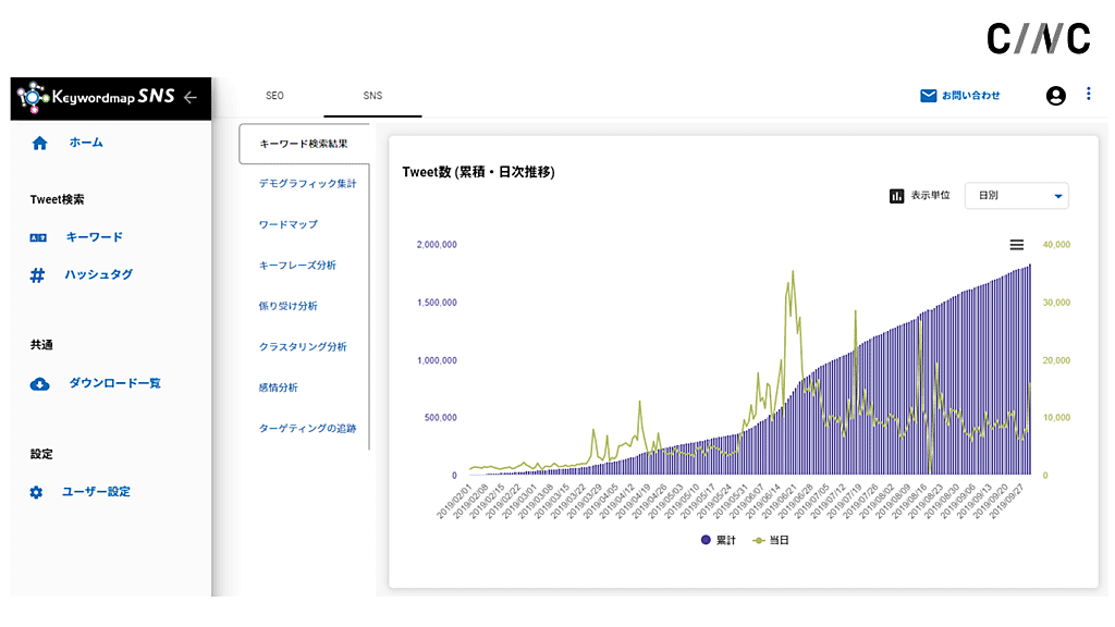 分析可能な keywordmap for sns