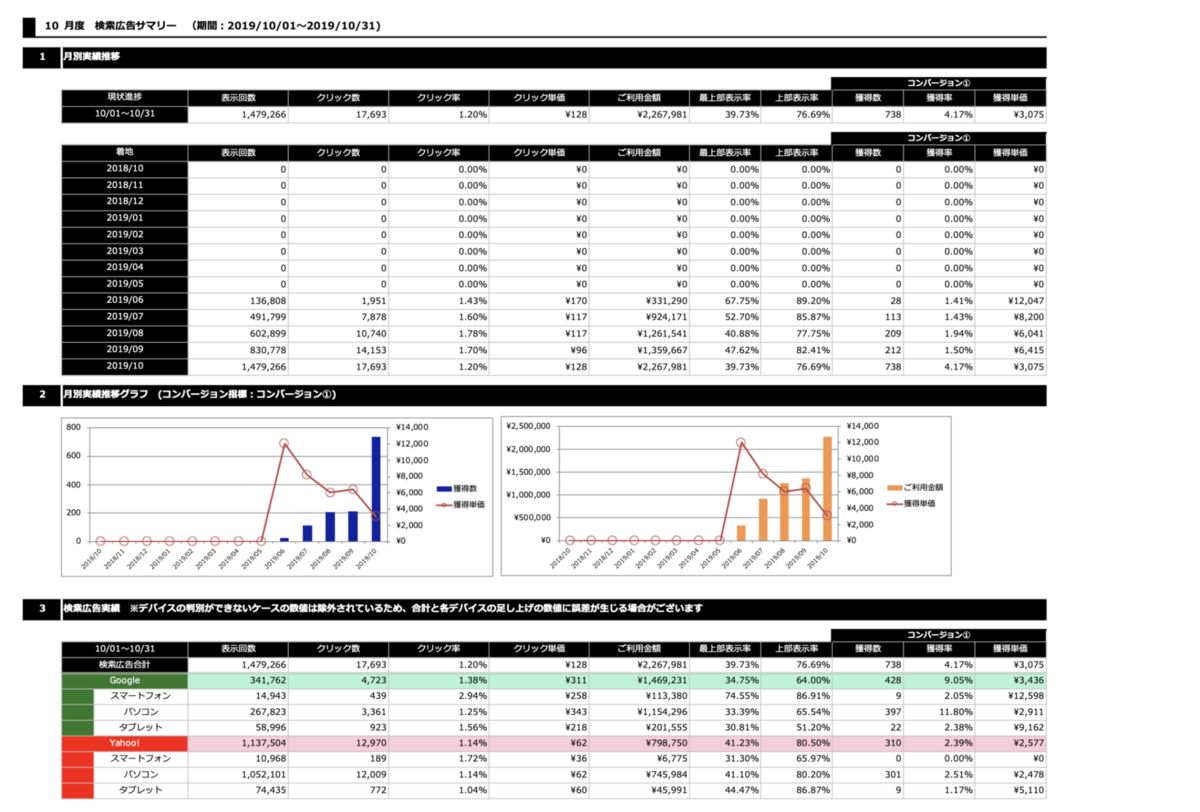 Shirofuneが広告運用リポートで出力する Excel テンプレートを無料