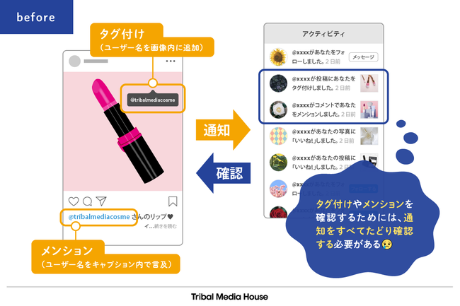 トライバルが Instagram のタグ付け メンション通知を Engage Manager で自動取得 Web担当者forum