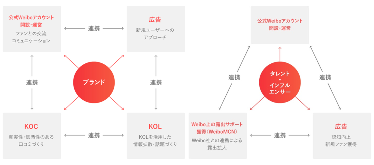 アライドアーキテクツ子会社のvstar Japanが中国最大sns Weibo の指定広告代理店に Web担当者forum