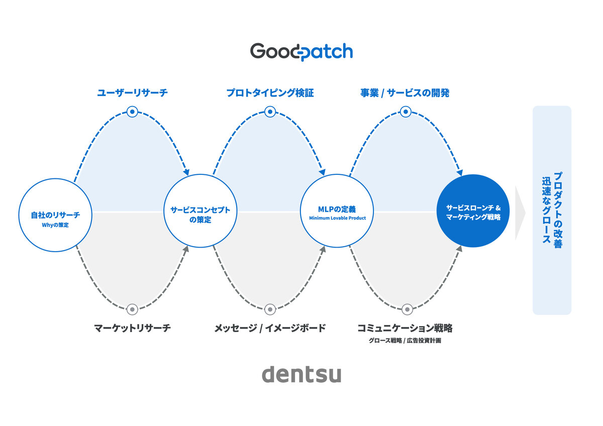 DESIGNING デザインオリエンテッドマーケティング時代のプロダクトデザイン DESIGNING デザインオリエンテッドマーケティング時代の