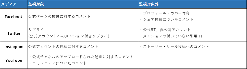 共同ピーアールが企業公式snsアカウント投稿監視ツール Brantech を月額5万円で提供 Web担当者forum 共同ピーアールが企業公式snsアカウント投稿監視ツール Brantech を月額5万円で提供 Web担当者forum
