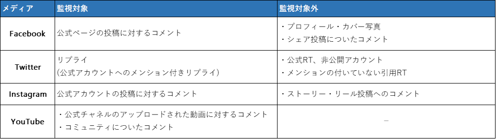 共同ピーアールが企業公式snsアカウント投稿監視ツール Brantech を月額5万円で提供 Web担当者forum