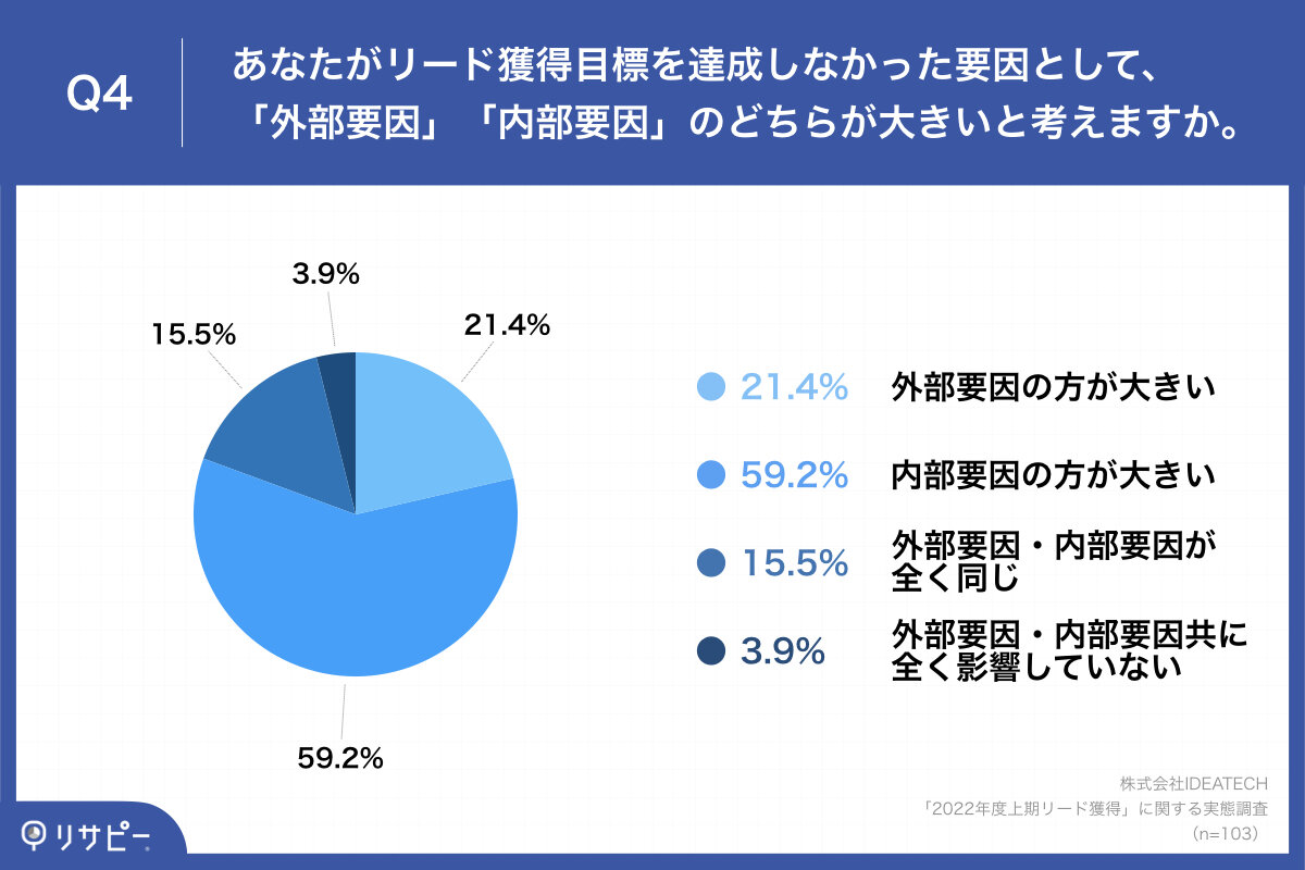 コレクション リード値