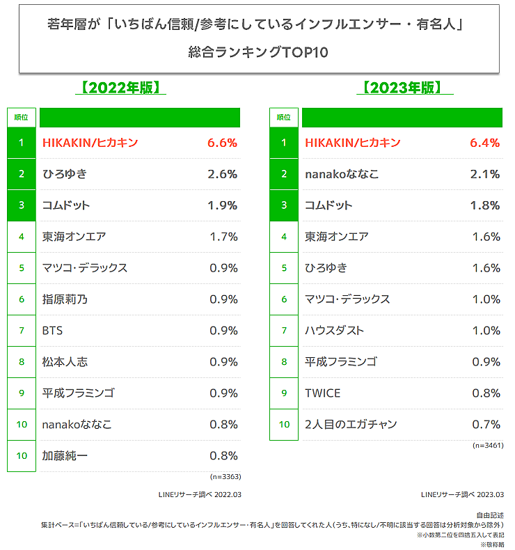 インフルエンサーの紹介 10枚 0525_linecorp_date_01.png