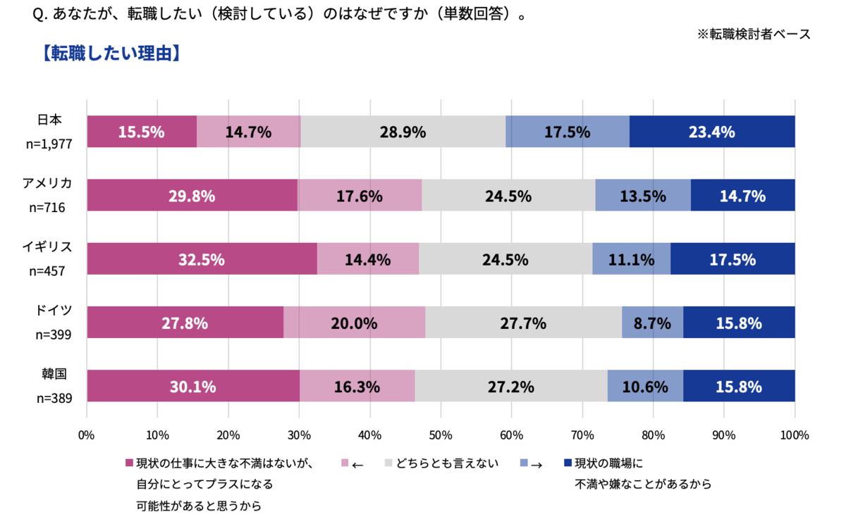 日本・米国・イギリス・ドイツ・韓国の世界5か国比較、日本の