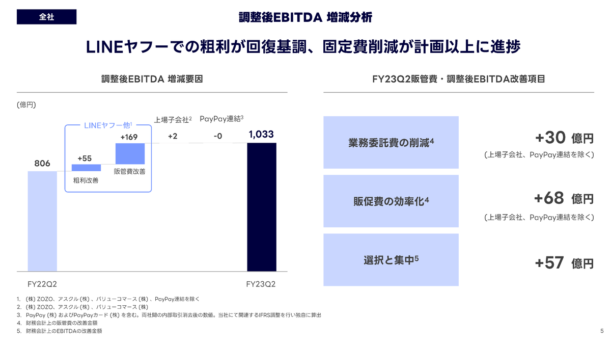 1109_LINEyahoo_03.png?itok= 1109_LINEyahoo_03.png?itok=