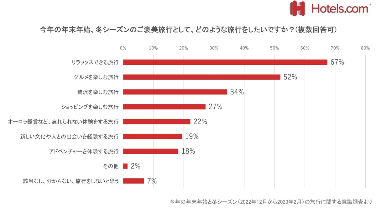 今年も一年頑張った！”自分へのご褒美”あげませんか？ | syshan