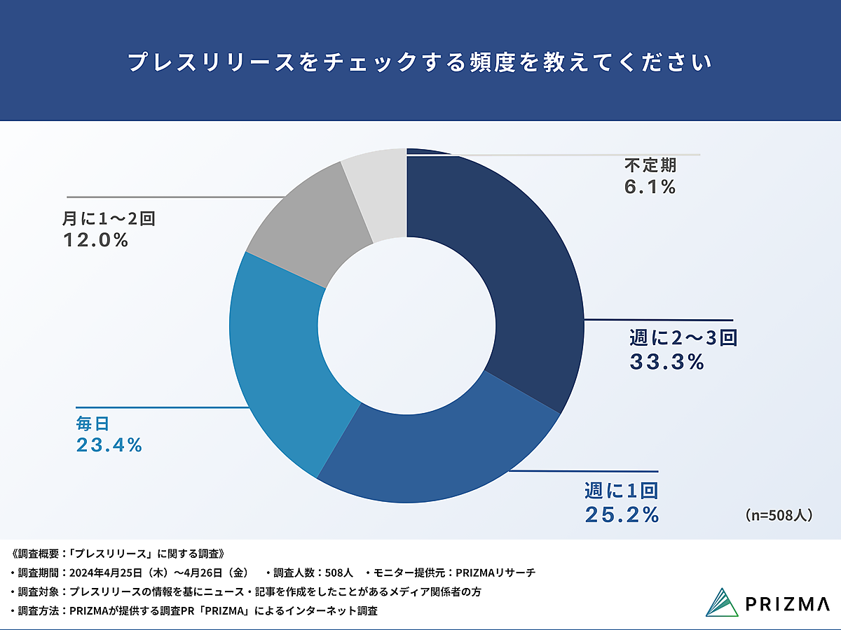 舘ひろし免許がない！特大マスコミ向けプレス資料 舘ひろし免許がない