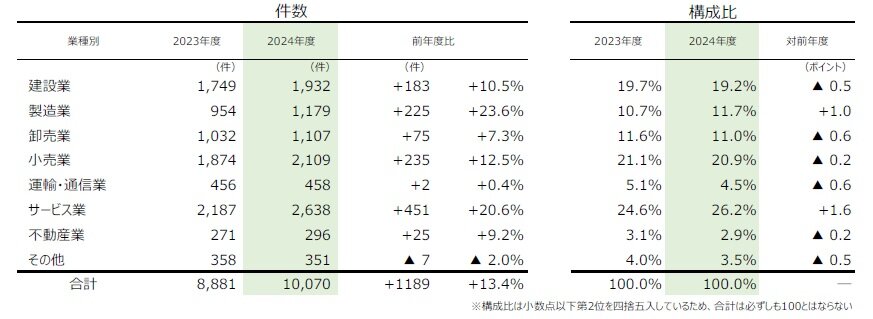 帝国データバンク会社会員名簿 2024 帝国データバンク会社年鑑2023に掲載されました！ | ドリームバンク