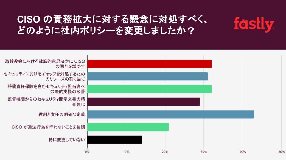 合理性の諸問題　デイヴィドソン 合理性の諸問題（シリーズ現代哲学への招待Great Works） (現代