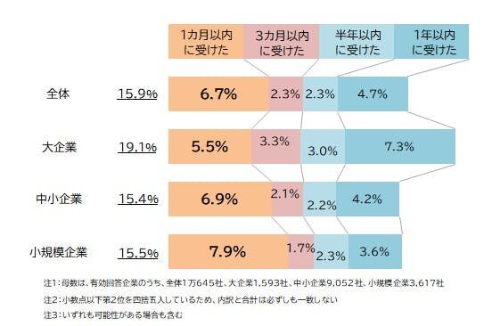 帝国データバンク 帝国データバンク、7月の全国企業倒産集計を発表 - 日本経済新聞