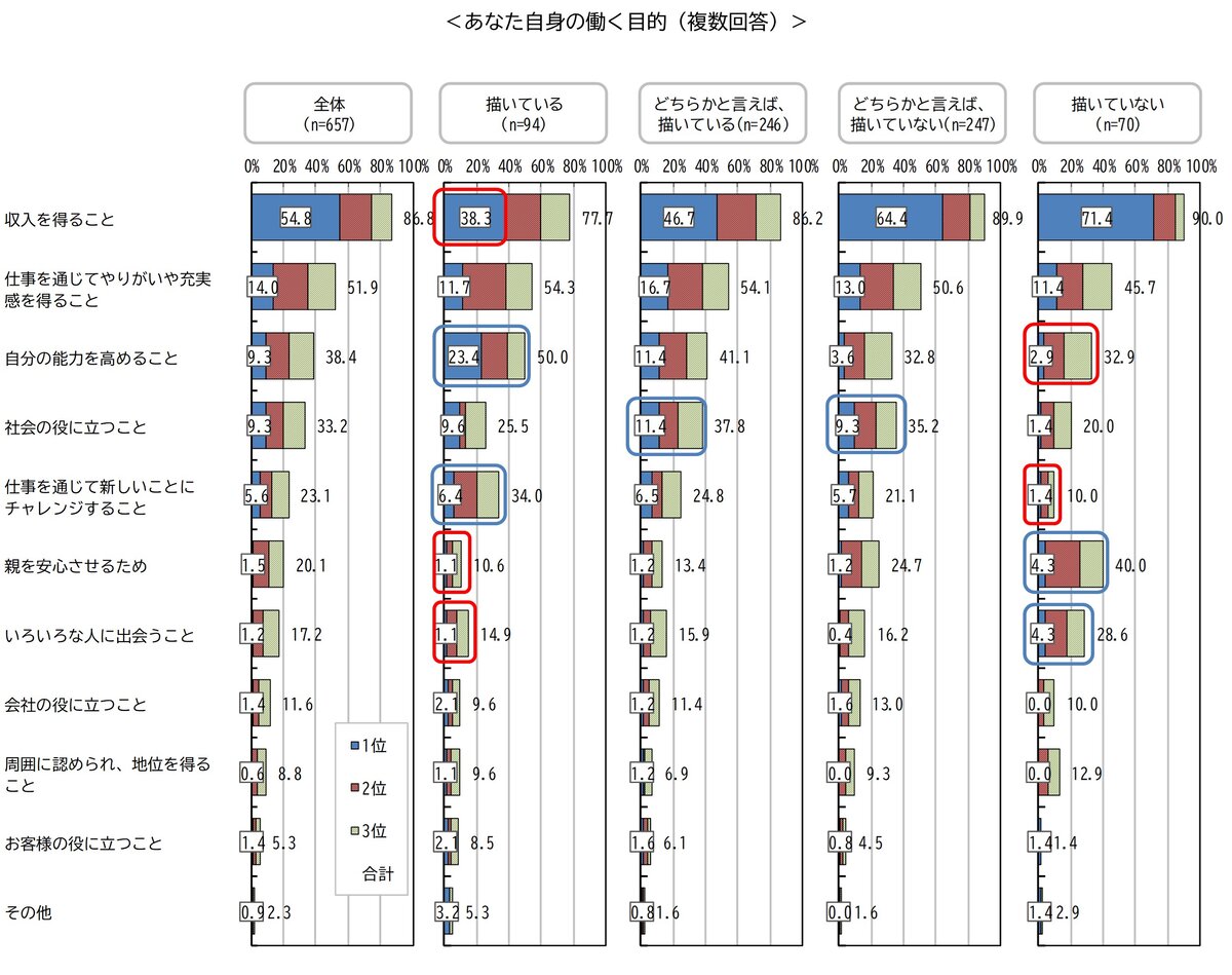 Z世代は“転職ありき”じゃなかった!?「定年まで1社で働きたい」が