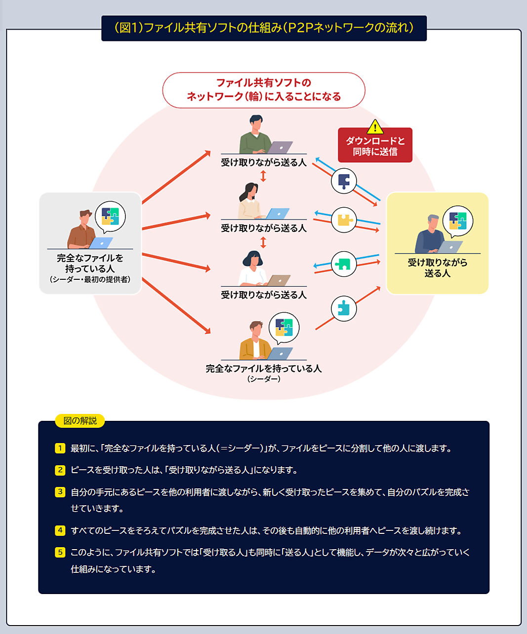 総務省が「ファイル共有ソフト」の不適切利用にあらためて注意を